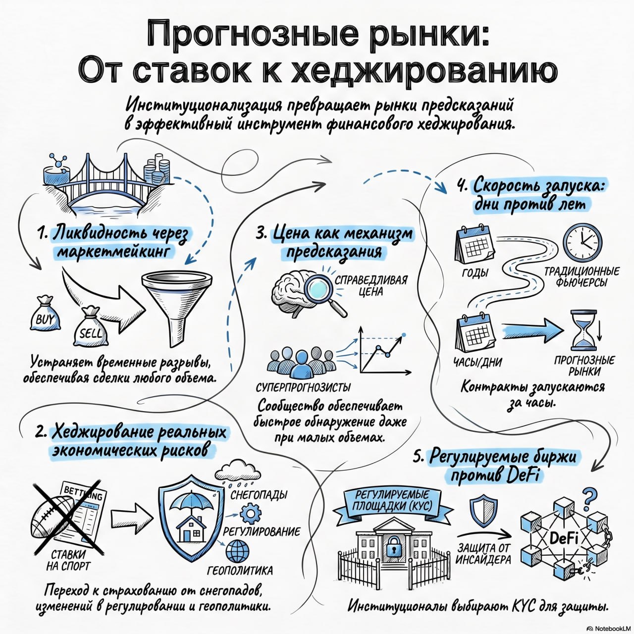 Susquehanna делает ставку на рынок прогнозов