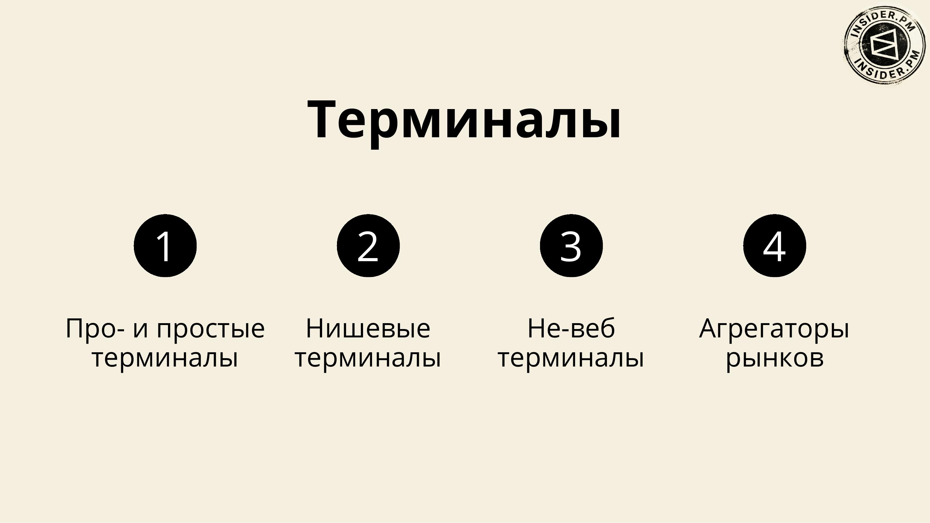 Слайд «Терминалы» с четырьмя пунктами: профессиональные и простые терминалы, нишевые терминалы, не-веб терминалы, агрегаторы рынков