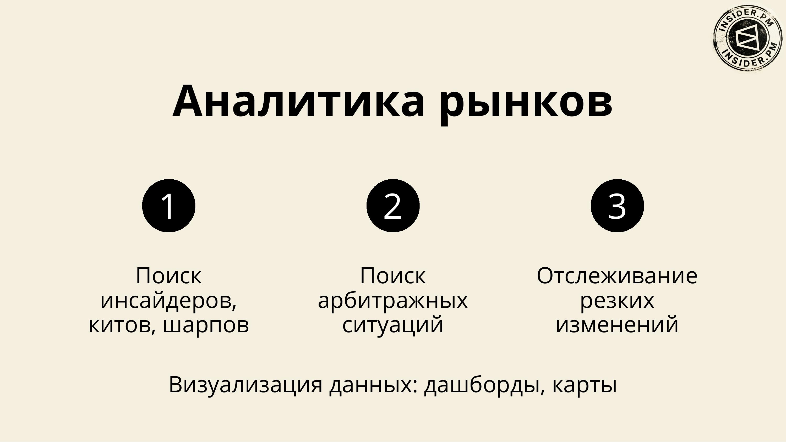 Слайд «Аналитика рынков»: поиск инсайдеров, китов и шарпов, поиск арбитражных ситуаций, отслеживание резких изменений; внизу — визуализация данных: дашборды, карты
