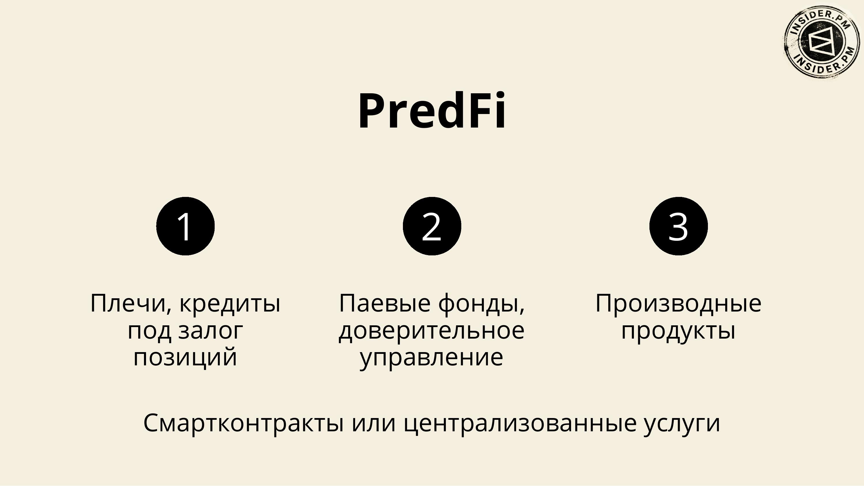 Слайд «PredFi»: плечи и кредиты под залог позиций, паевые фонды и доверительное управление, производные продукты; внизу — смартконтракты или централизованные услуги
