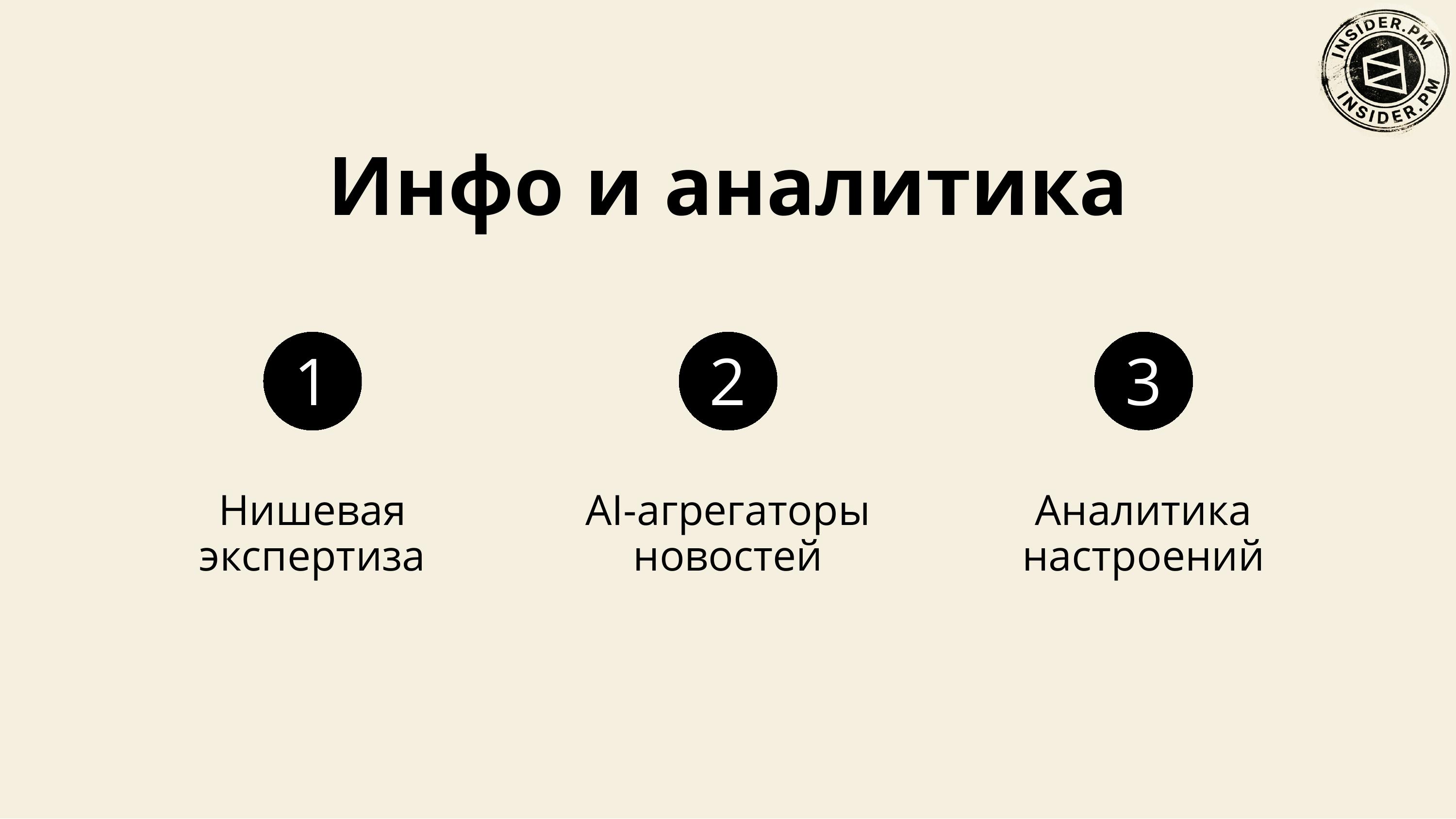 Слайд «Инфо и аналитика»: нишевая экспертиза, AI-агрегаторы новостей, аналитика настроений