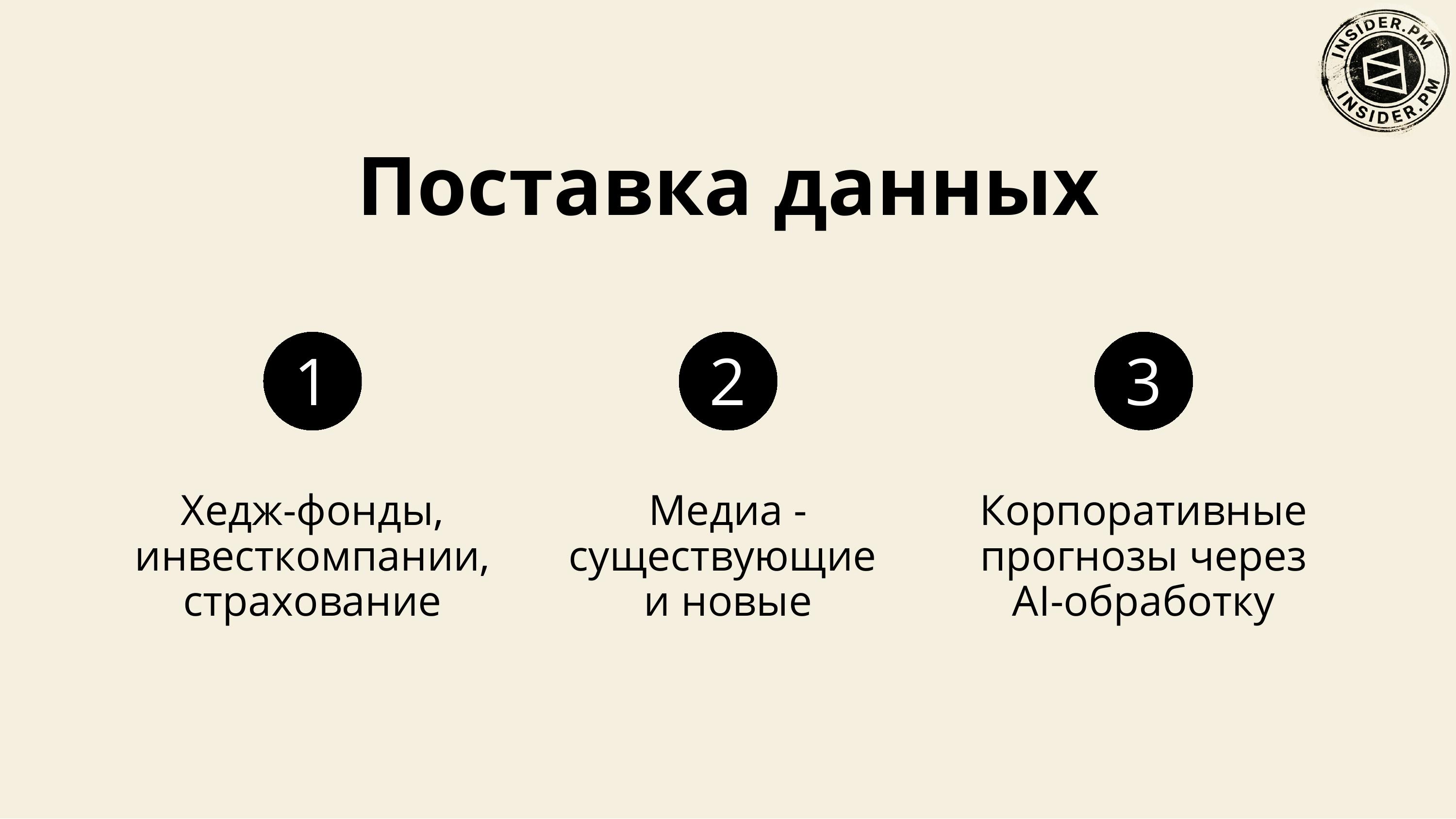 Слайд «Поставка данных»: хедж-фонды, инвесткомпании и страхование; медиа — существующие и новые; корпоративные прогнозы через AI-обработку