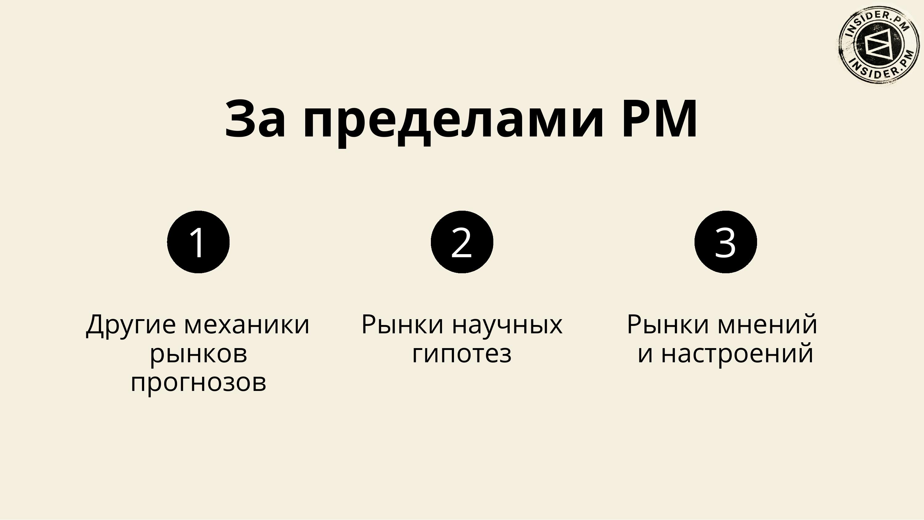 Слайд «За пределами PM»: другие механики рынков прогнозов, рынки научных гипотез, рынки мнений и настроений