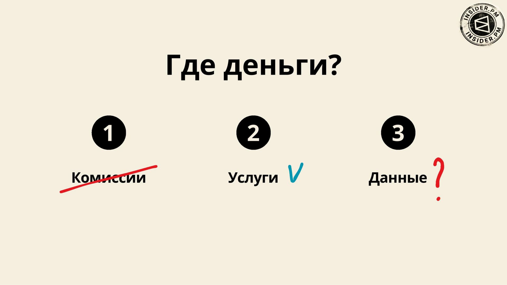 Слайд «Где деньги?»: «Комиссии» зачёркнуты, «Услуги» отмечены галочкой, «Данные» — вопросительным знаком
